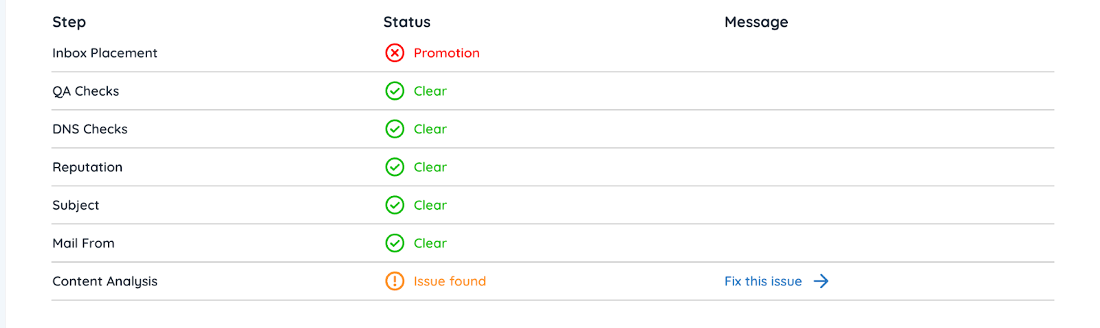 Content Analysis Screenshot