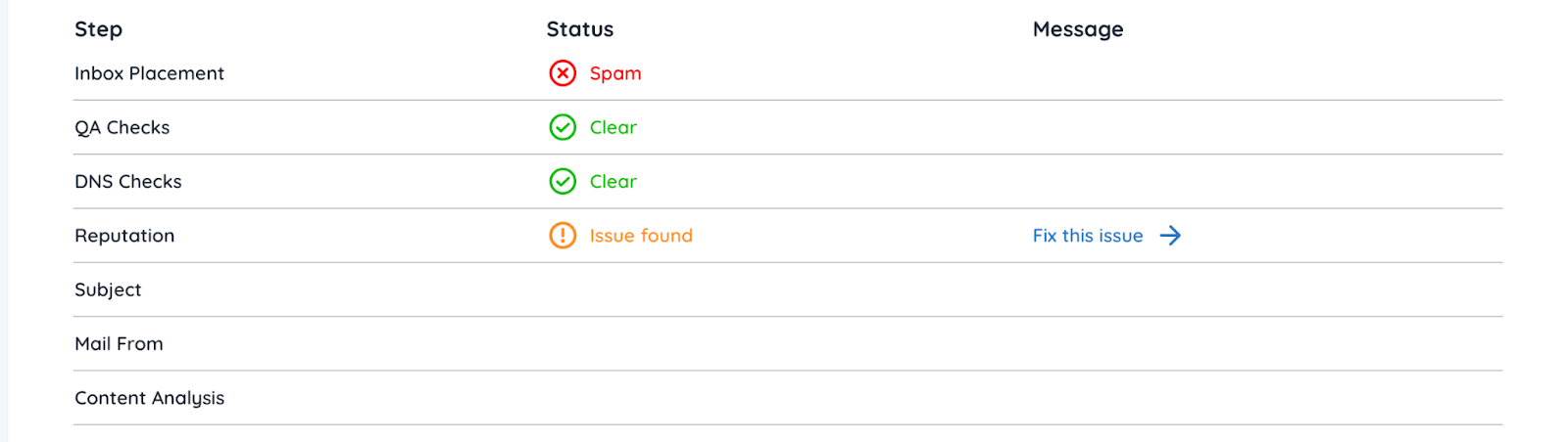 Description of Resolution Errors and How to Handle them